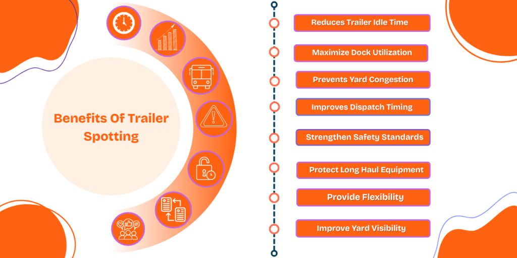 Benefits Of Using Trailer Spotting