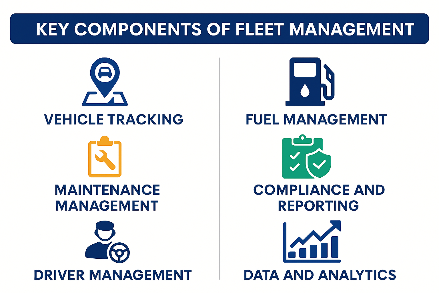 Fleet Management: How It Helps To Grow Your Business